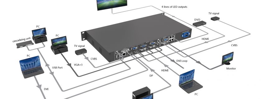 Media-Control-Server-Diagram